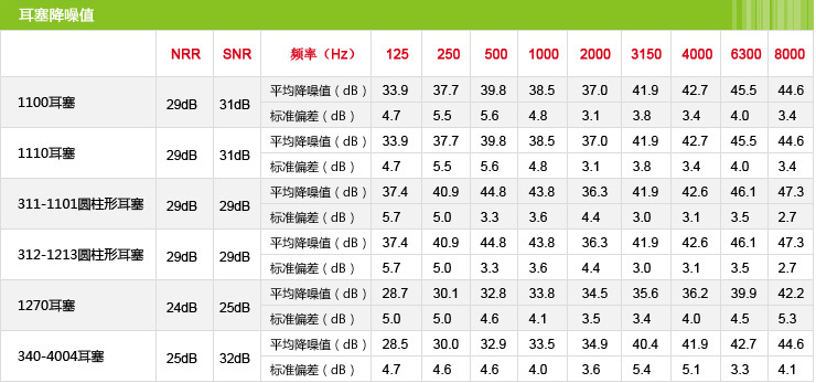 降噪耳塞 降噪耳塞